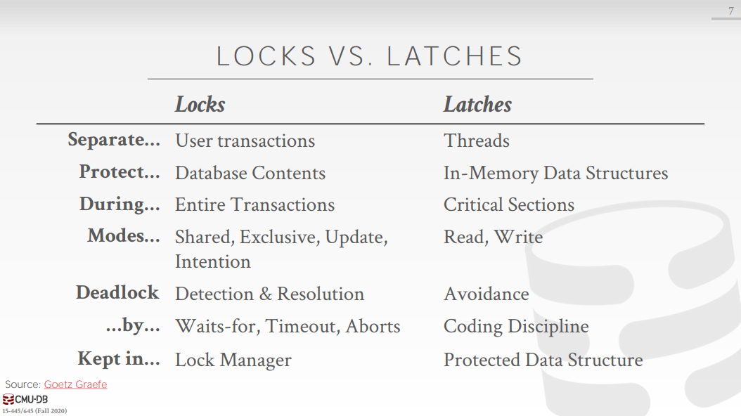 Lock and Latch